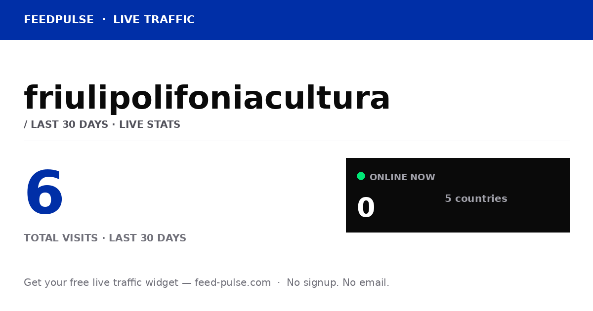 Live traffic card for friulipolifoniacultura