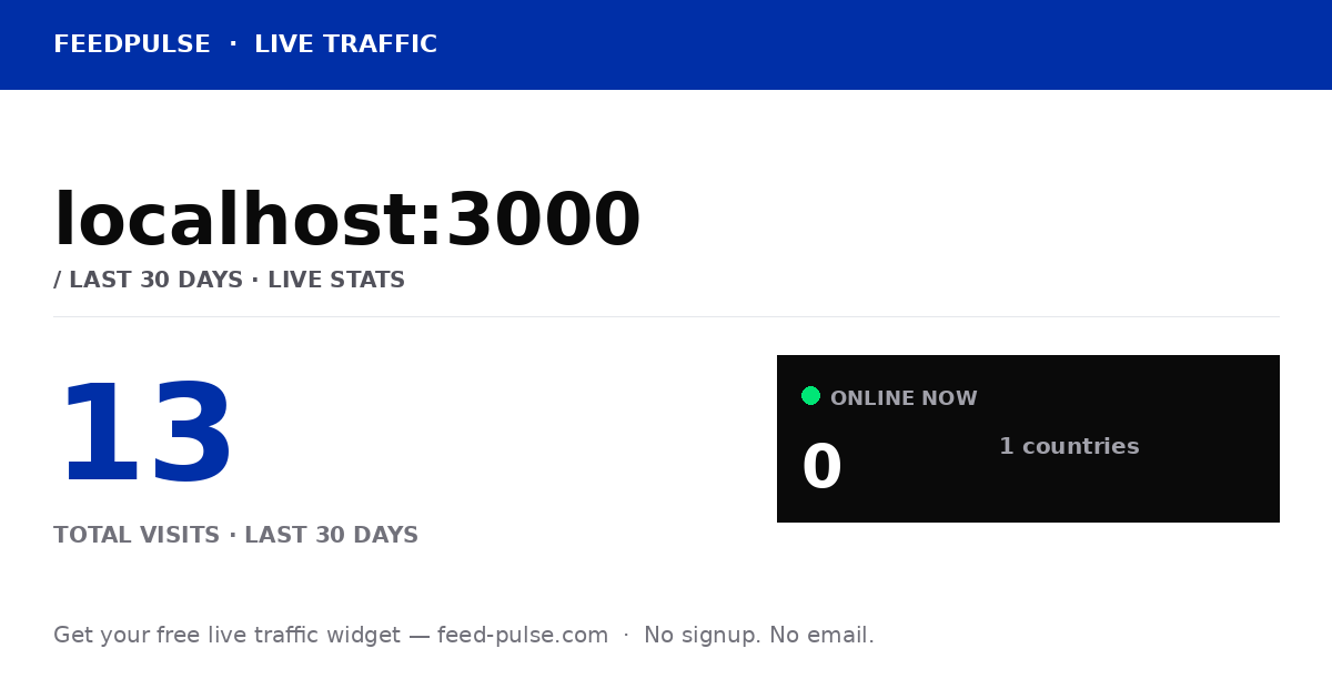 Live traffic card for localhost:3000